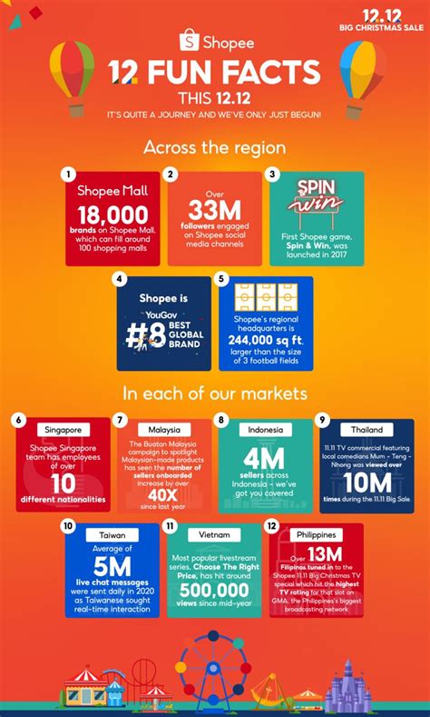 5 Years of Growth Visualized by Shopee – Gadgetshelf.
